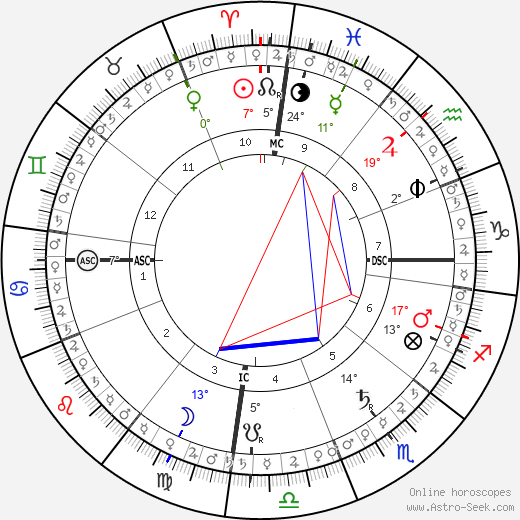 horoscope-chart5__radix_22-4-1986_12-00.png